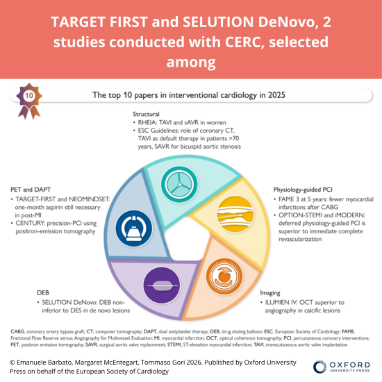 Top 10 papers in interventional cardiology in 2025