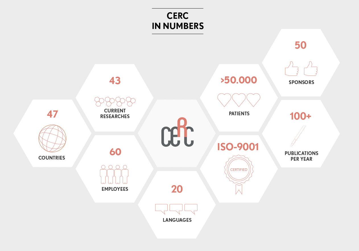 clinical research companies in paris