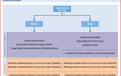 ARC HBR: second and major co-publication in JACC